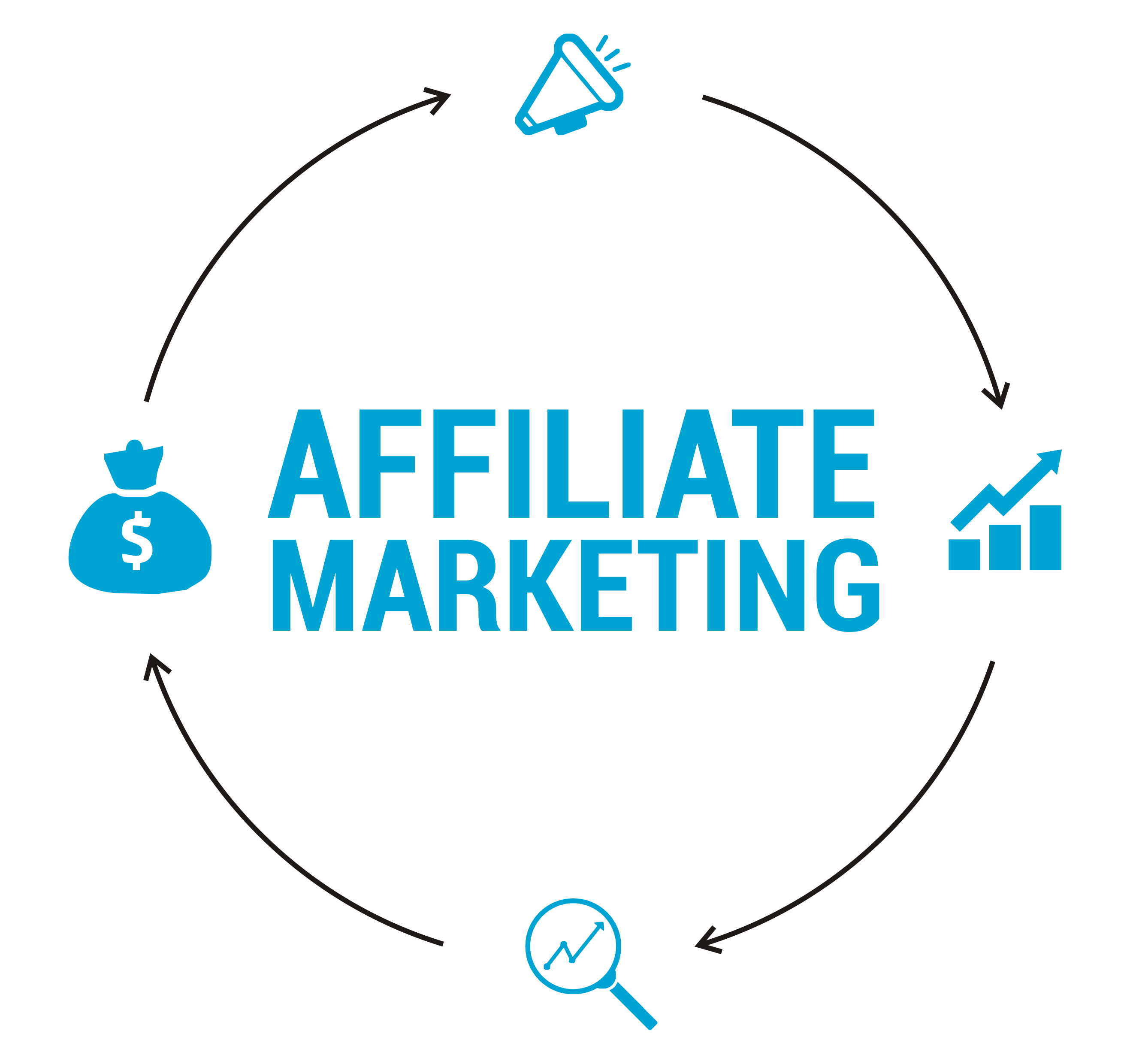 Affiliate Marketing